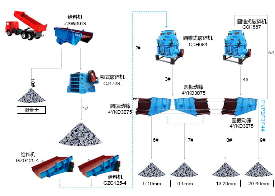 BASIC PROCEDURE (2)