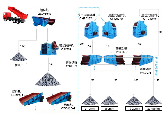 BASIC PROCEDURE (5)